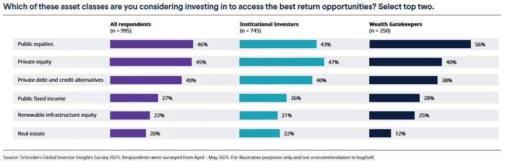 Sentiment Ideas