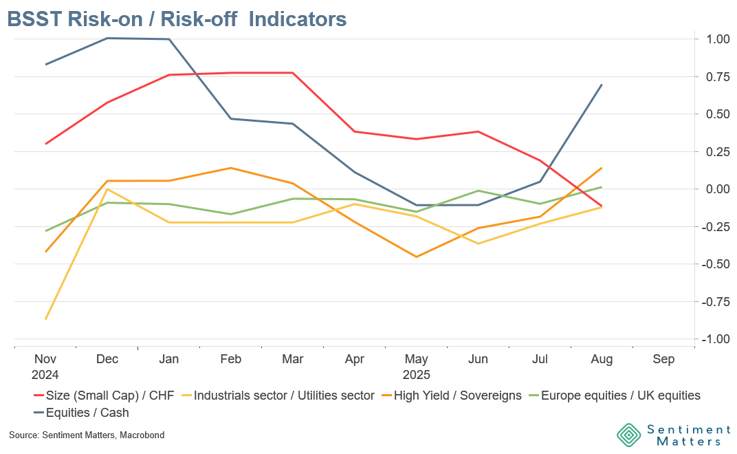 Buy-Side Sentiment Tracker - August 2025
