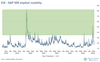 Chart Pack - May 2025