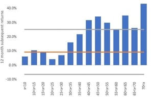 VIX says: Buy the Dip