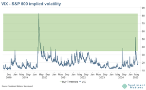 Chart Pack - May 2025