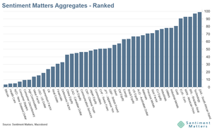 Consensus Longs & Shorts